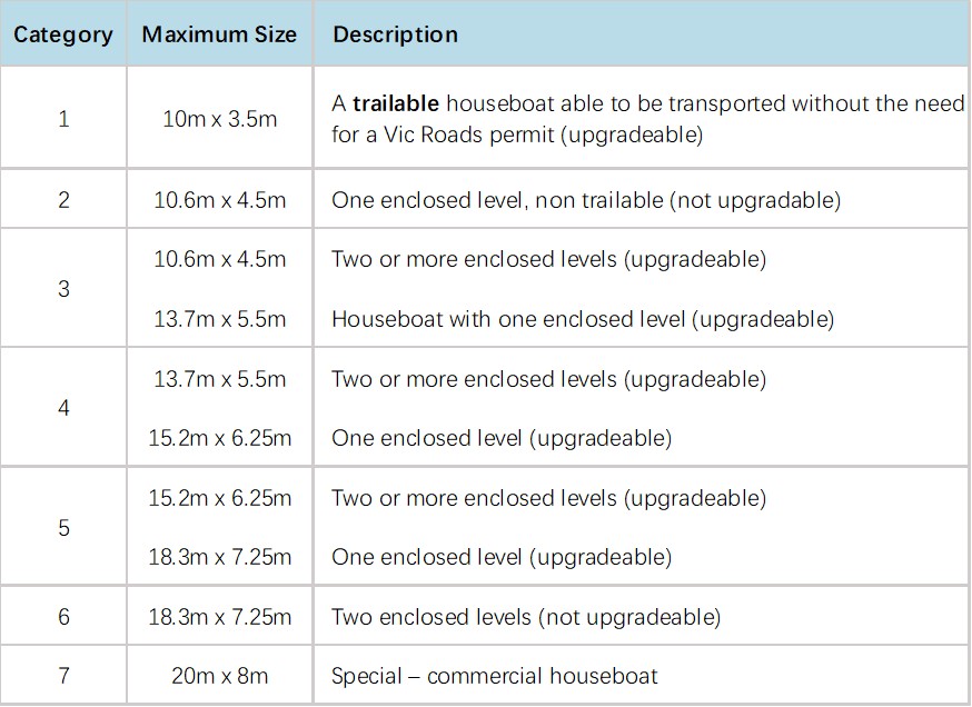Eildon Houseboat Category Sizes