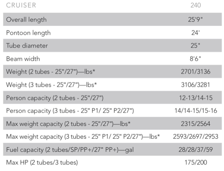 Harris 240 Cruiser Pontoon Boat